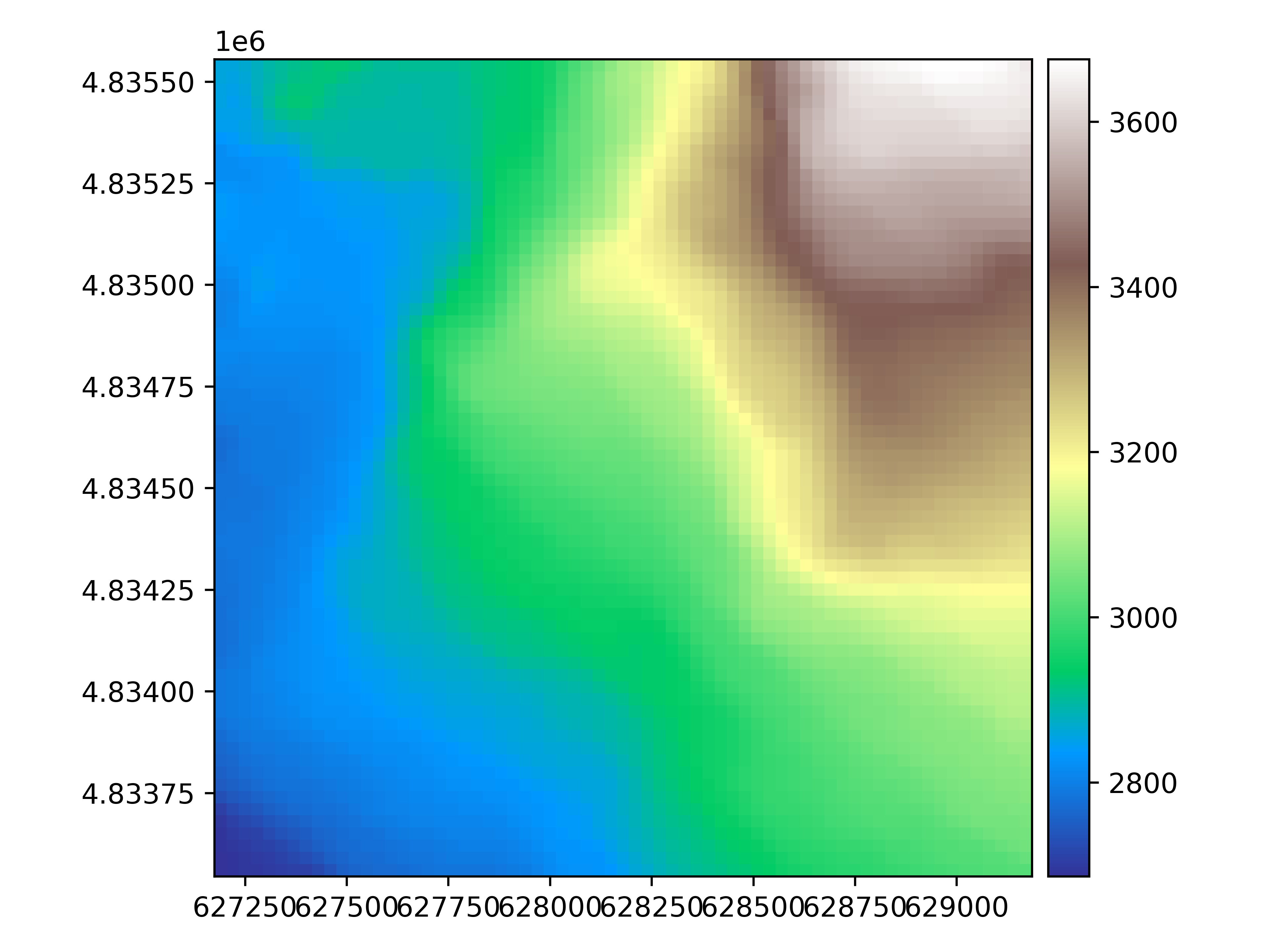 interpolation