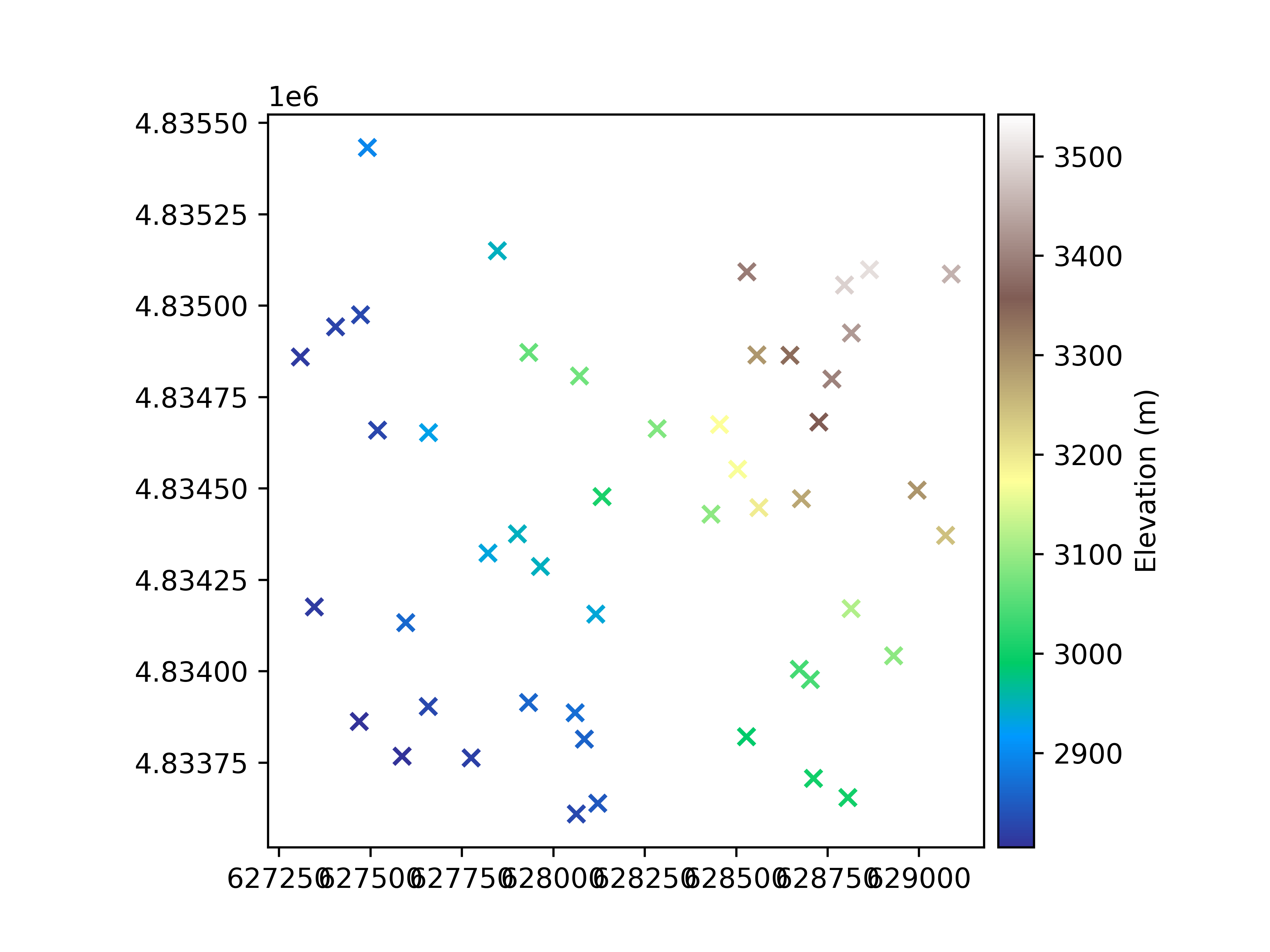 interpolation