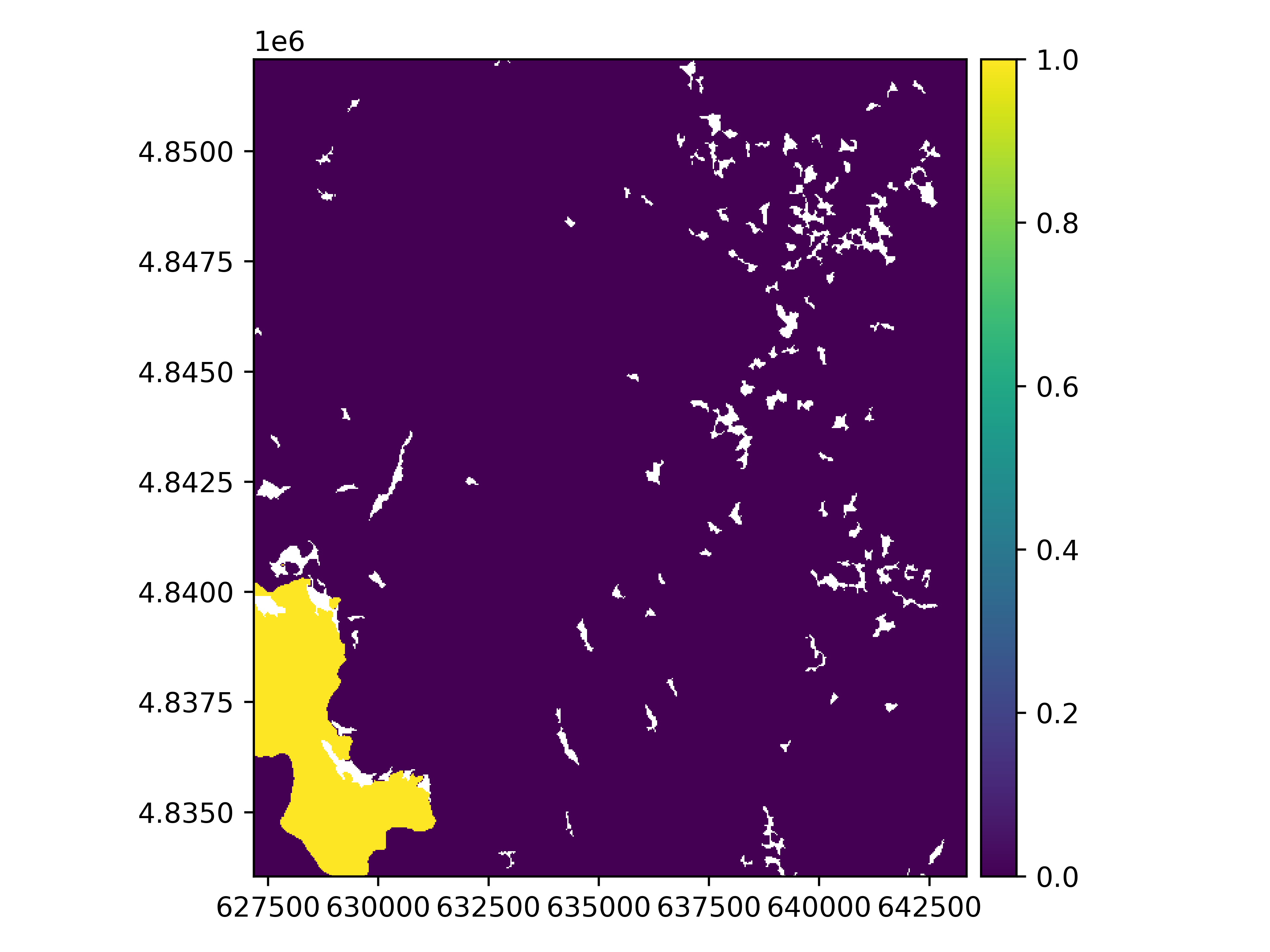numpy interfacing