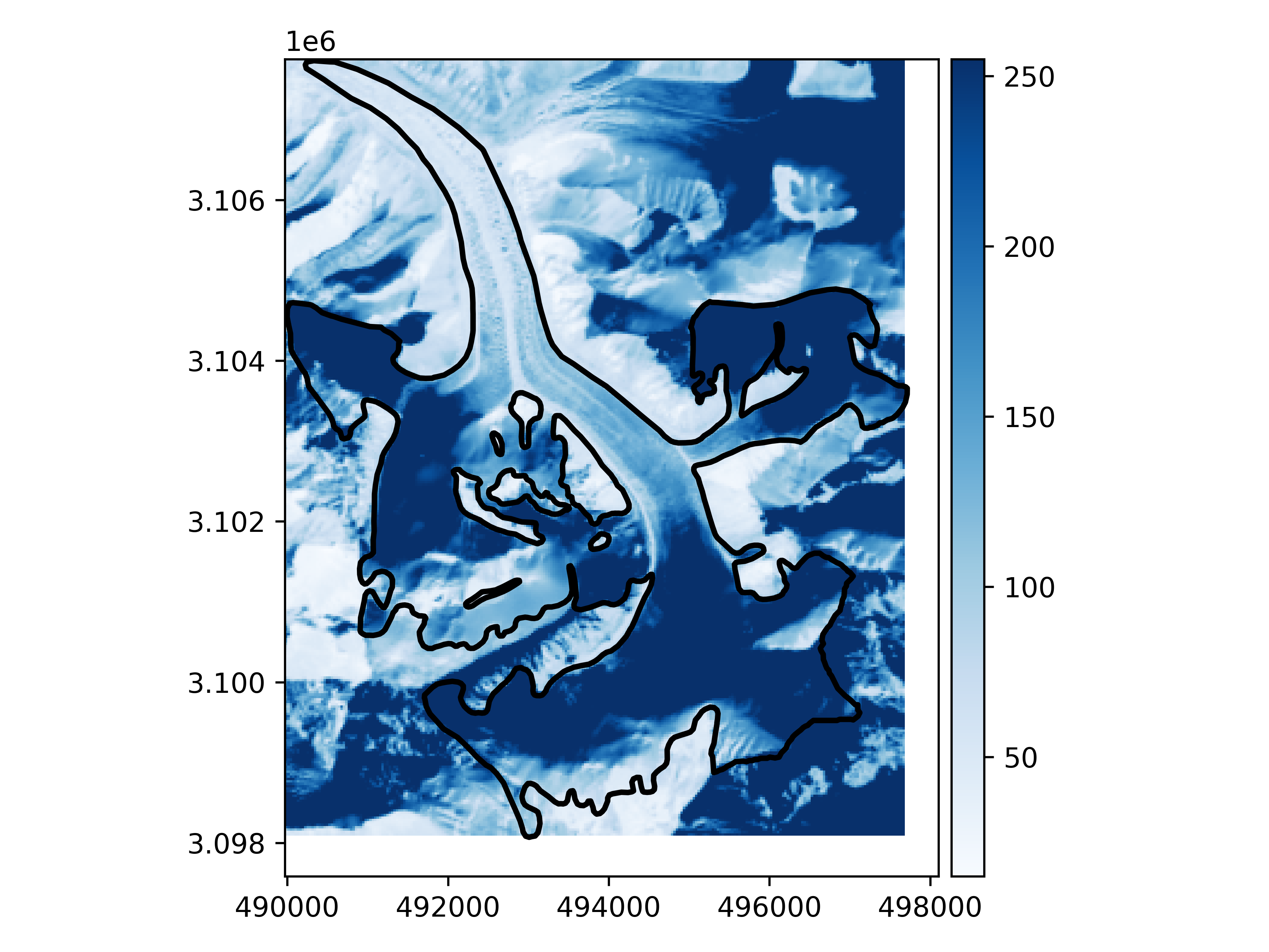 proximity metric