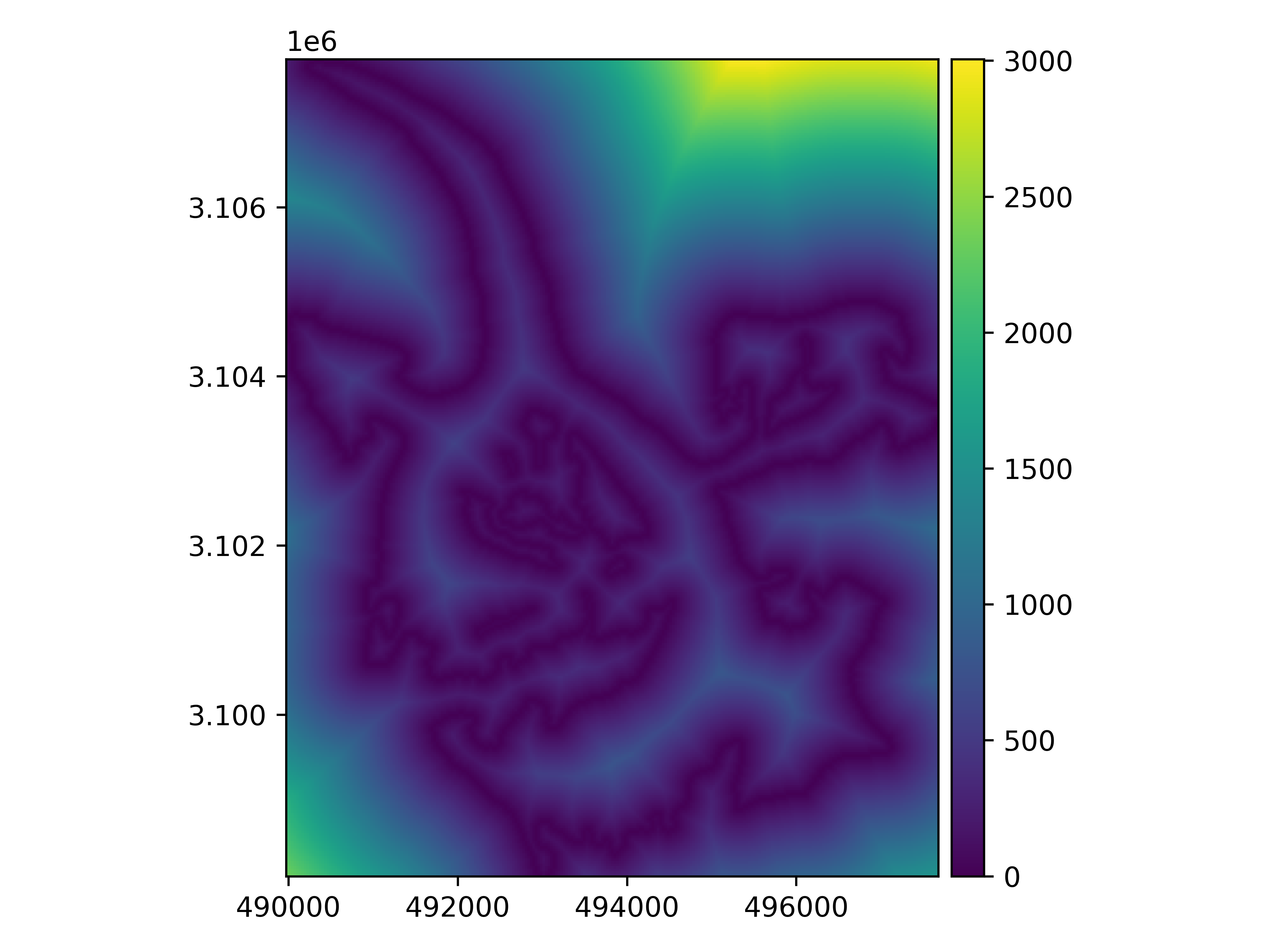 proximity metric