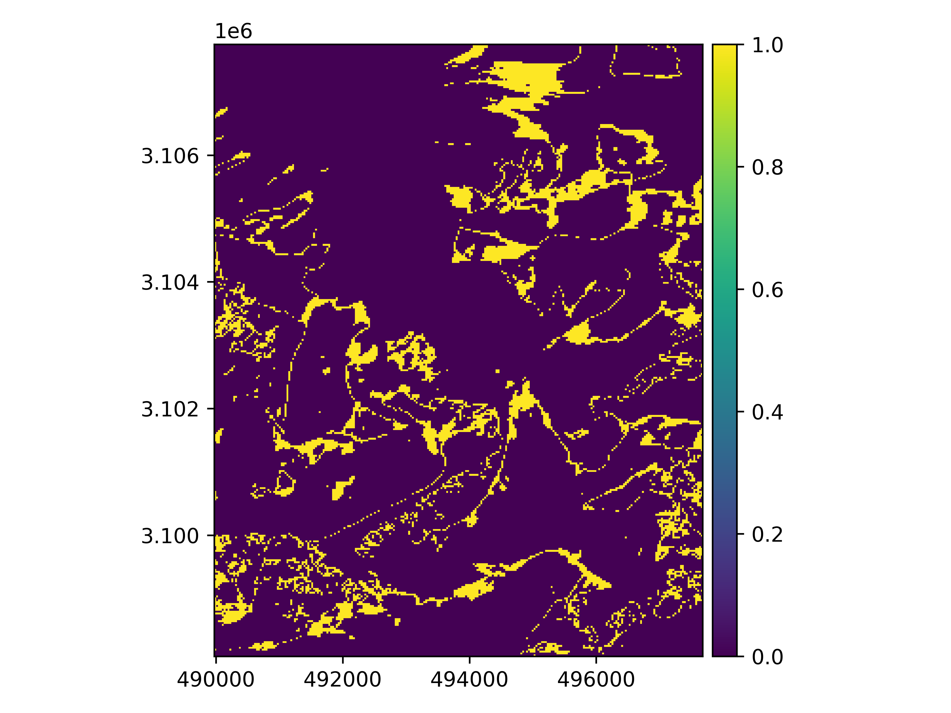 proximity metric