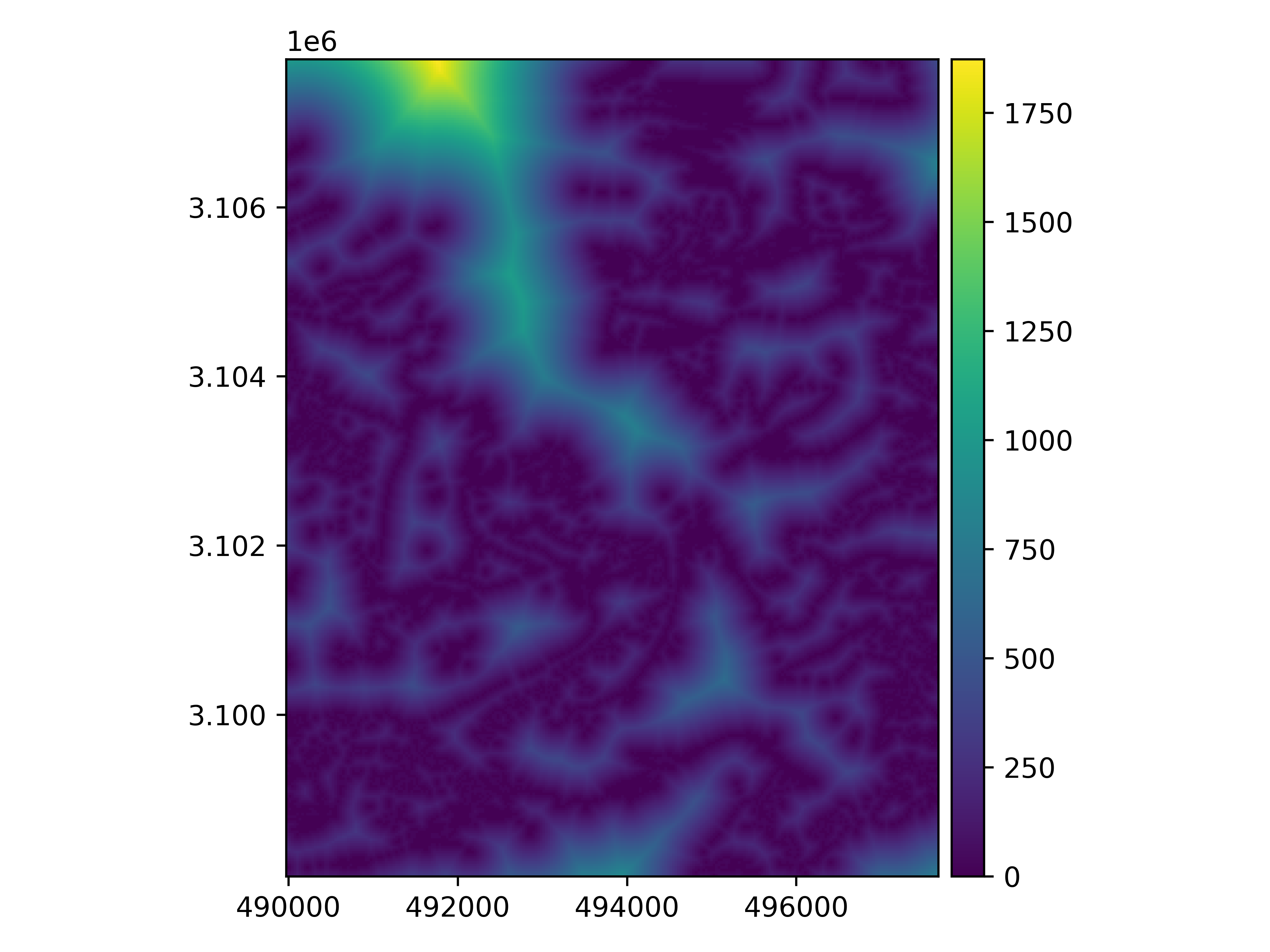 proximity metric