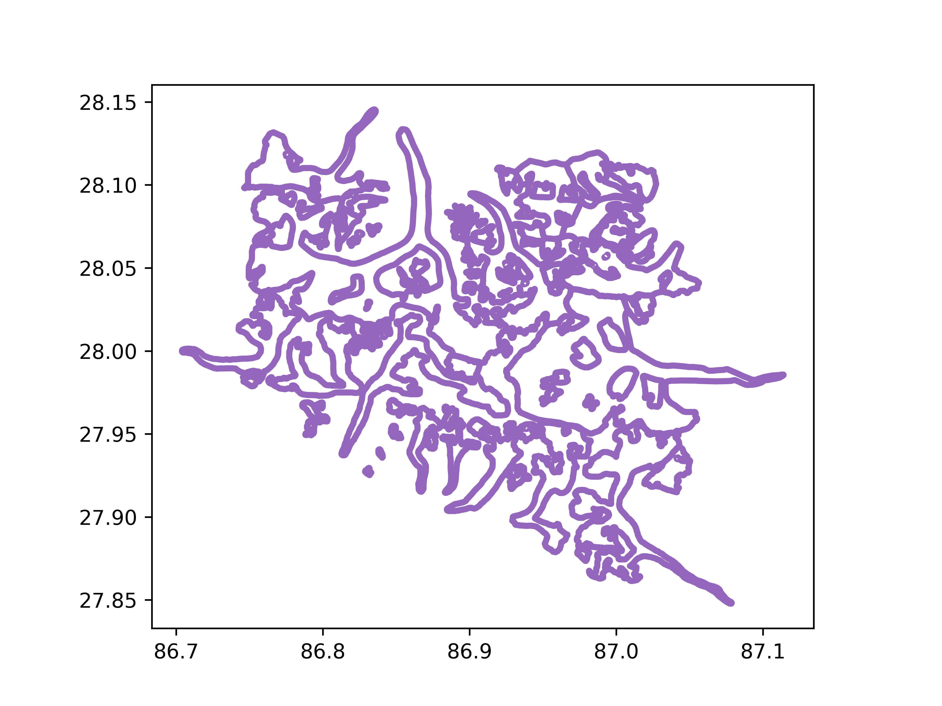 reproj vector